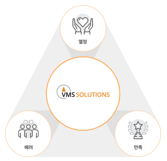 VMS SOLUTIONS